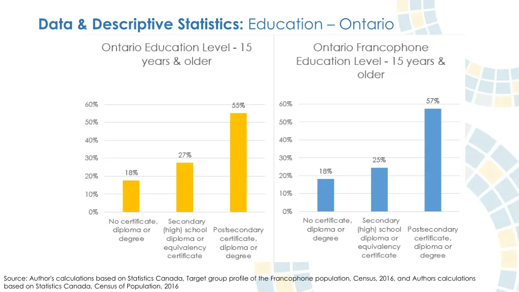 data descriptive statistics education ontario