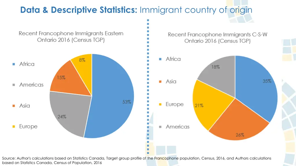 data descriptive statistics immigrant country 2