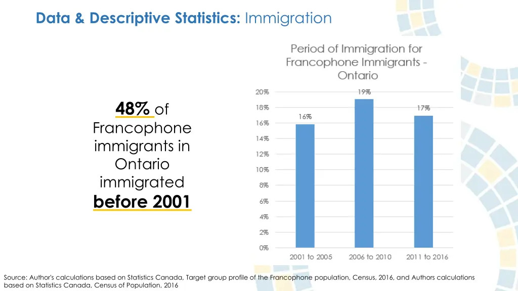 data descriptive statistics immigration 1