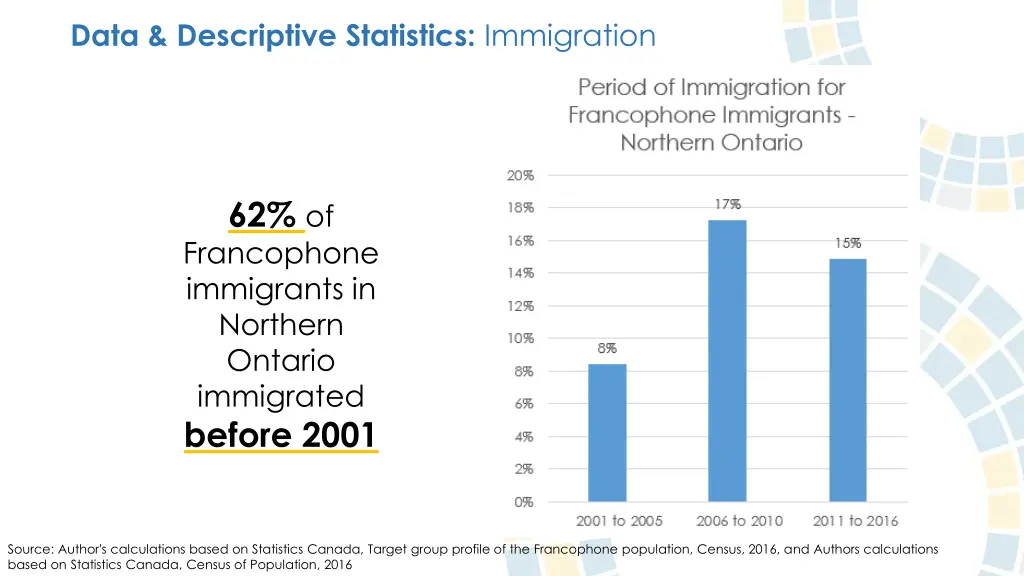 data descriptive statistics immigration 2