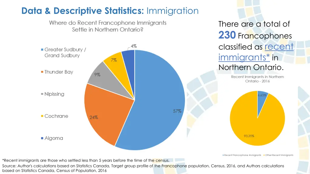 data descriptive statistics immigration 4