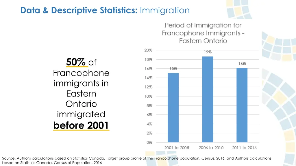 data descriptive statistics immigration 5