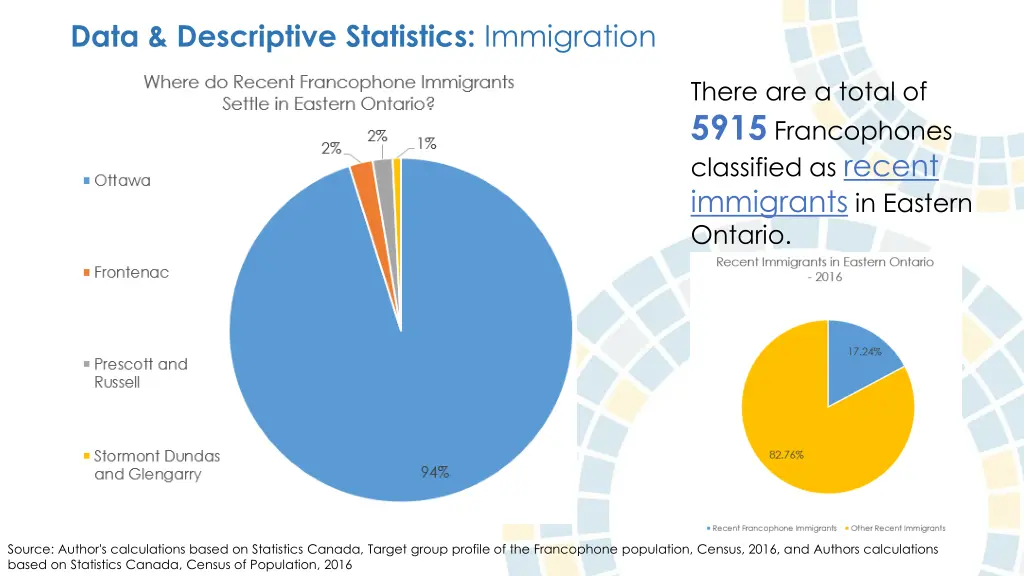 data descriptive statistics immigration 6