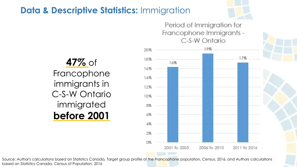 data descriptive statistics immigration 7