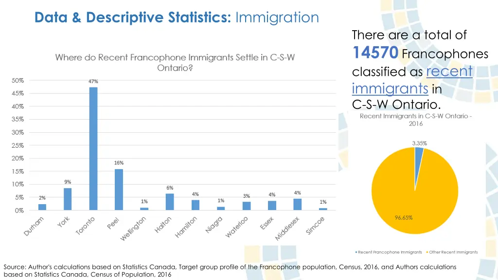 data descriptive statistics immigration 8