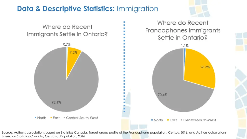 data descriptive statistics immigration