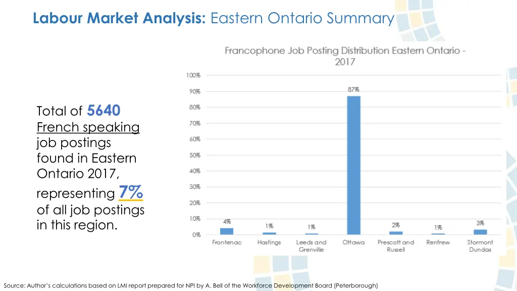 labour market analysis eastern ontario summary