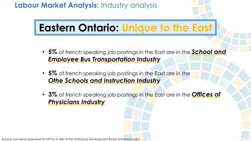 labour market analysis industry analysis 2