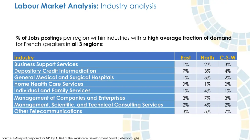 labour market analysis industry analysis