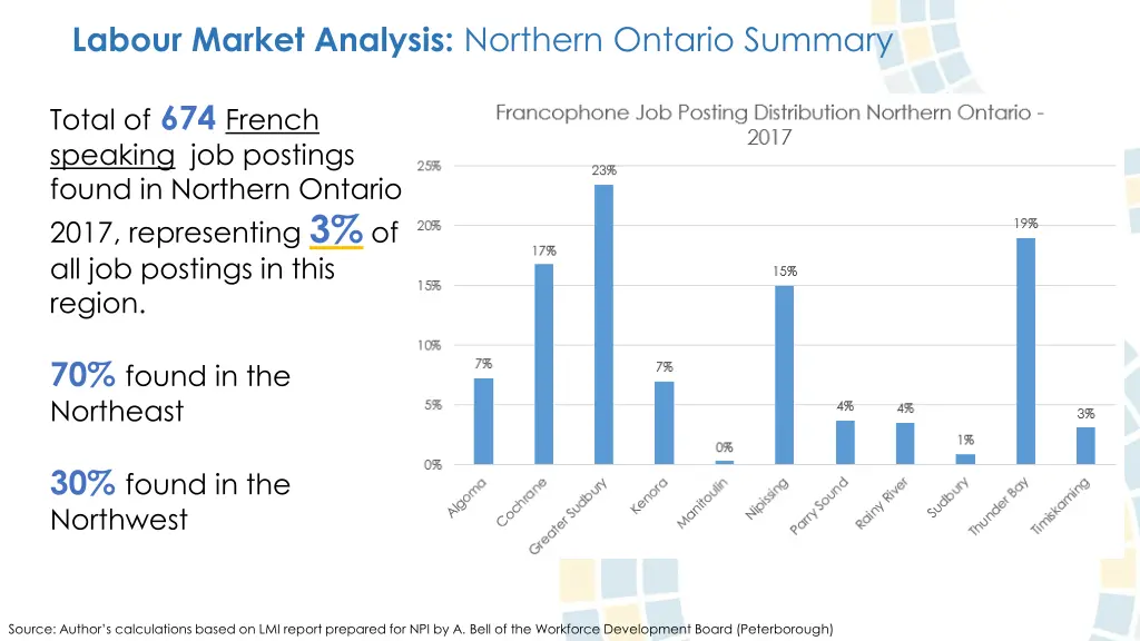 labour market analysis northern ontario summary