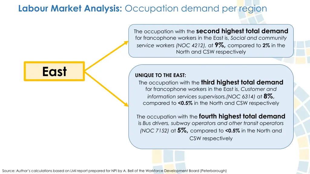 labour market analysis occupation demand 1