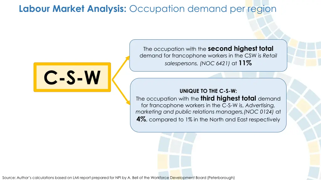 labour market analysis occupation demand 2