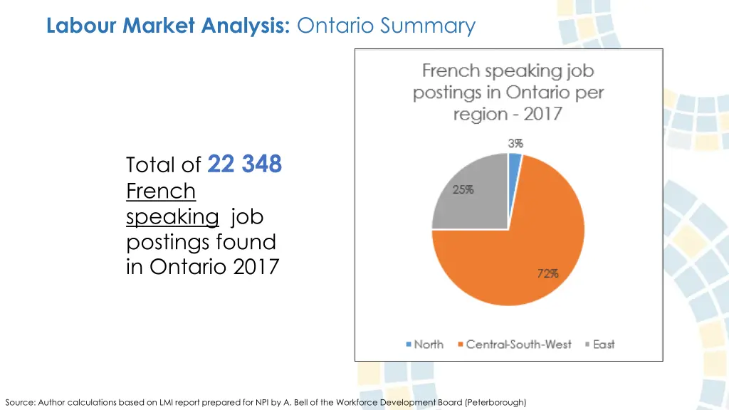 labour market analysis ontario summary