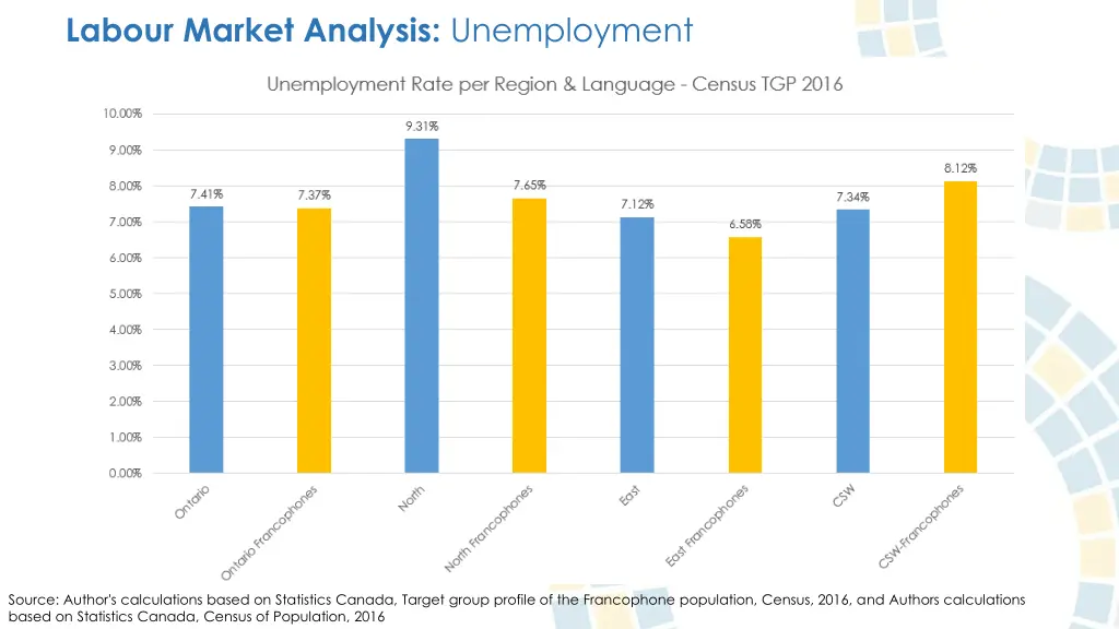 labour market analysis unemployment