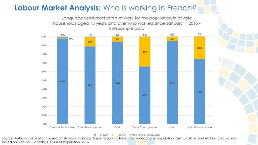 labour market analysis who is working in french