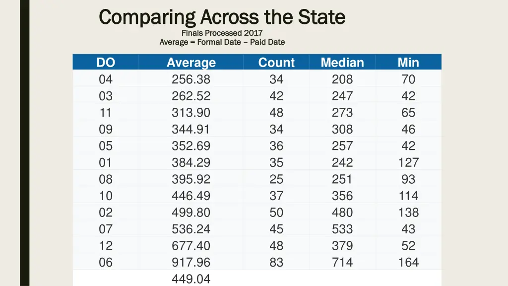 comparing across the state comparing across