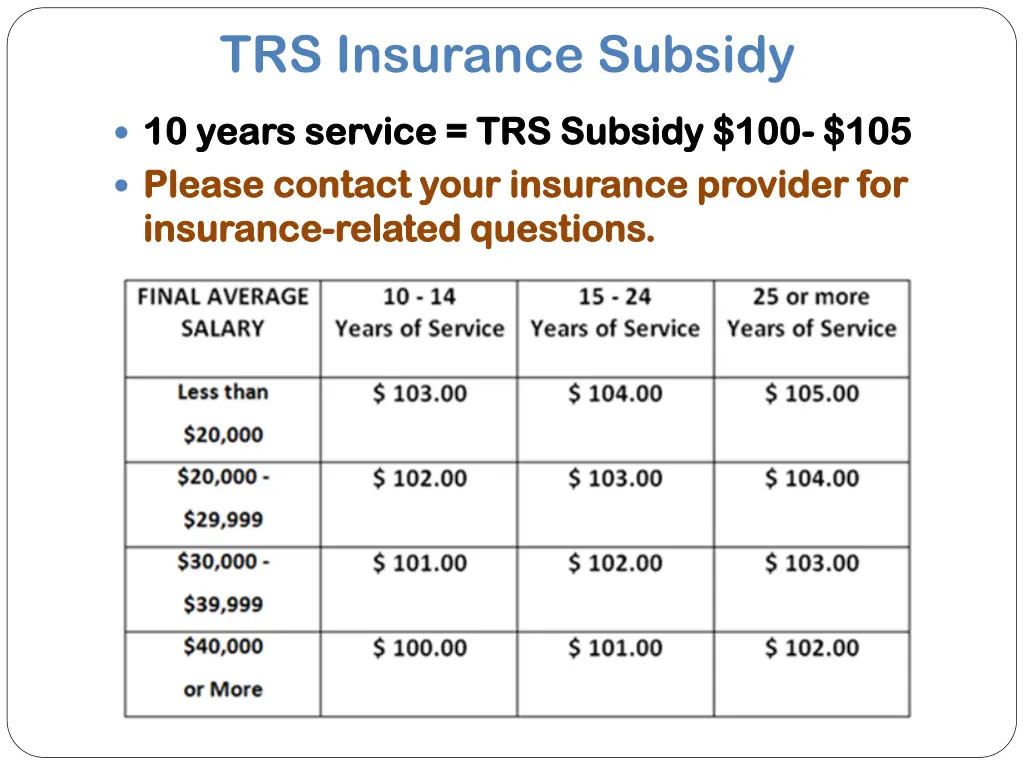 trs insurance subsidy