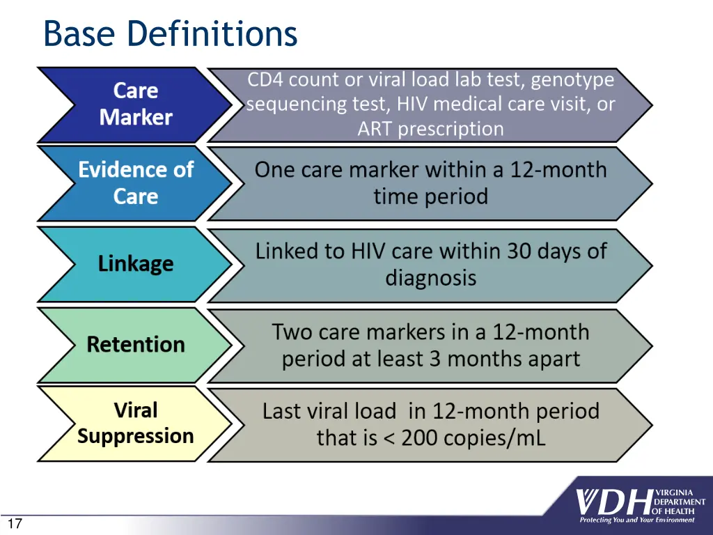 base definitions