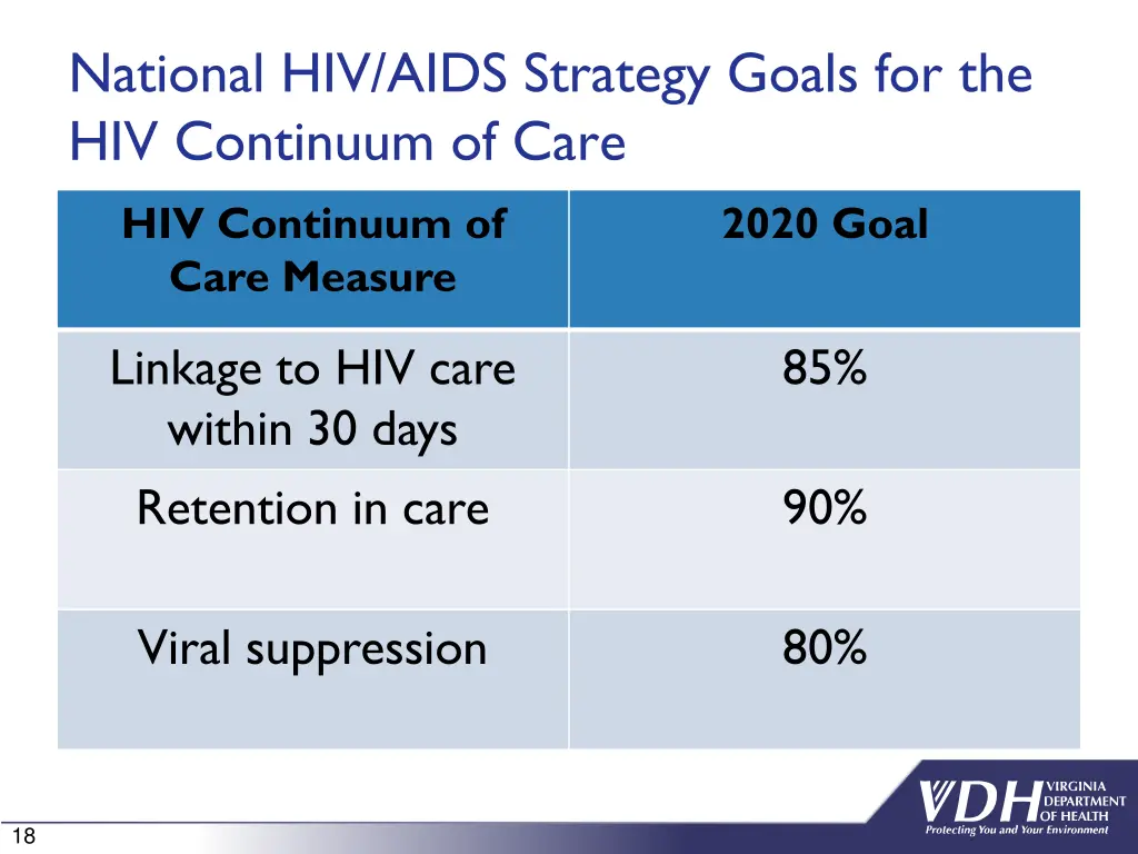 national hiv aids strategy goals