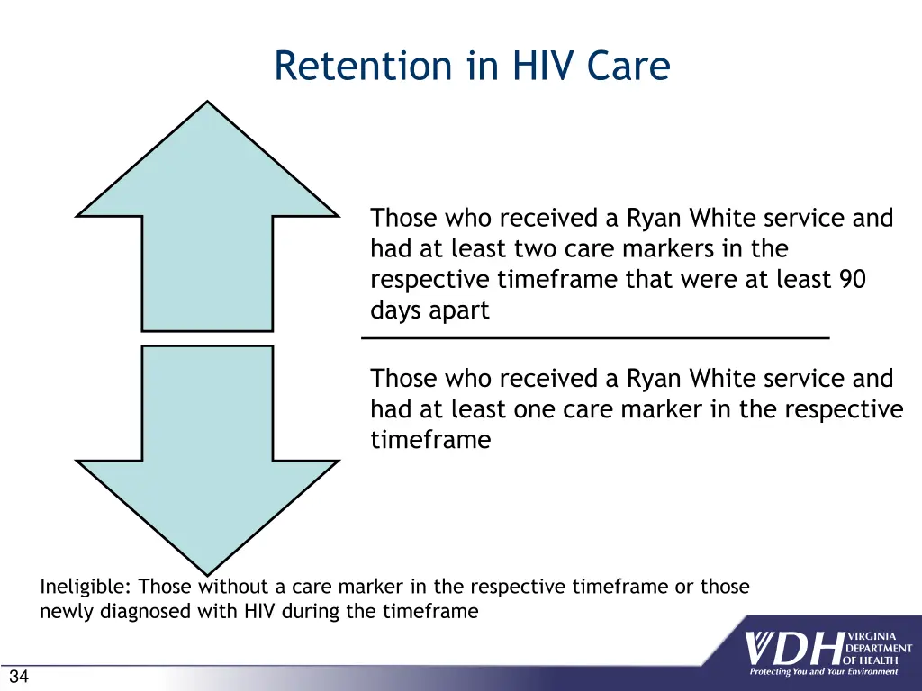 retention in hiv care