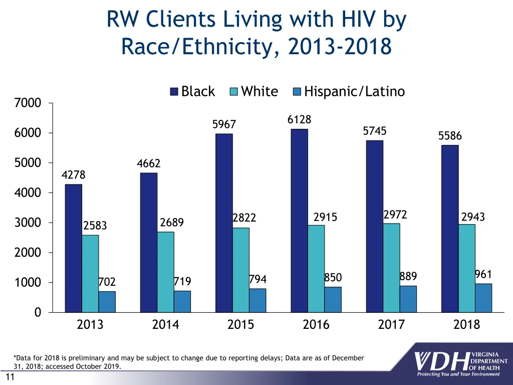 rw clients living with hiv by race ethnicity 2013