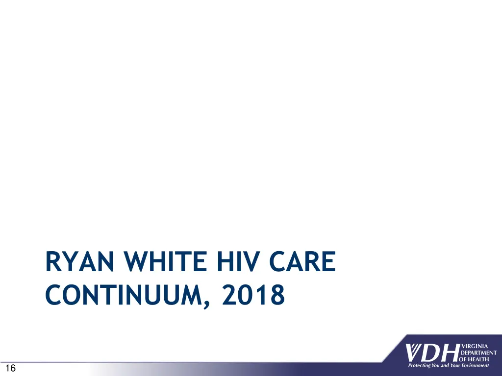 ryan white hiv care continuum 2018