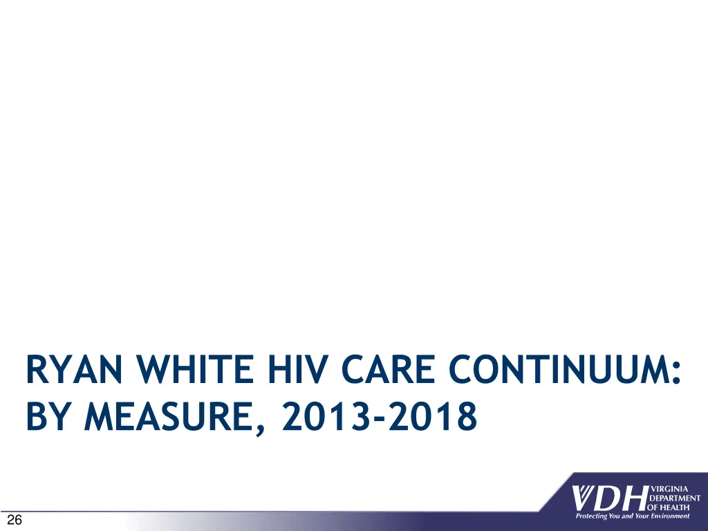 ryan white hiv care continuum by measure 2013 2018