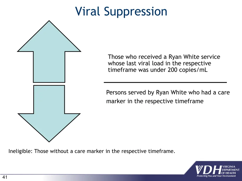 viral suppression