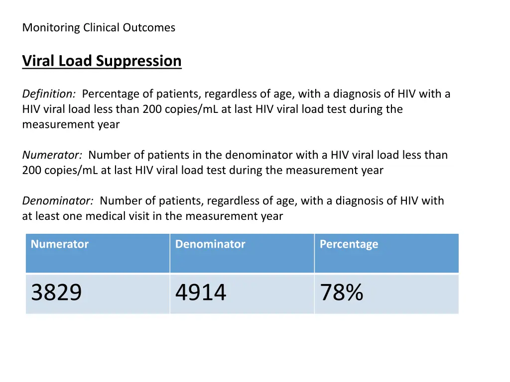 monitoring clinical outcomes 1