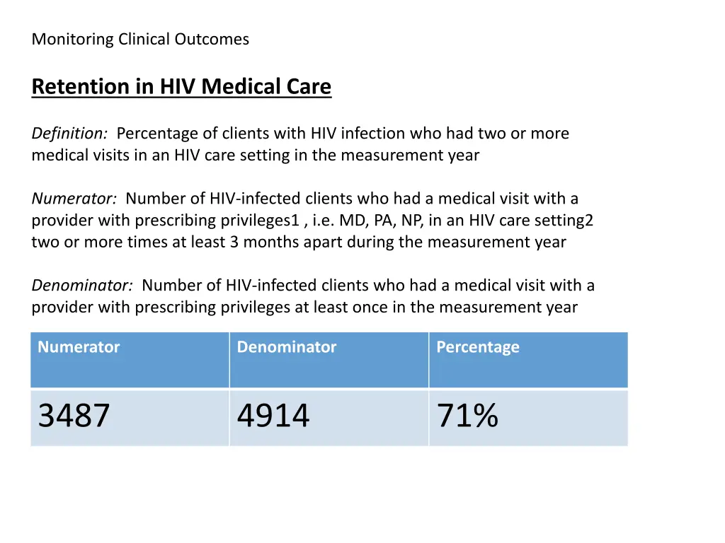 monitoring clinical outcomes