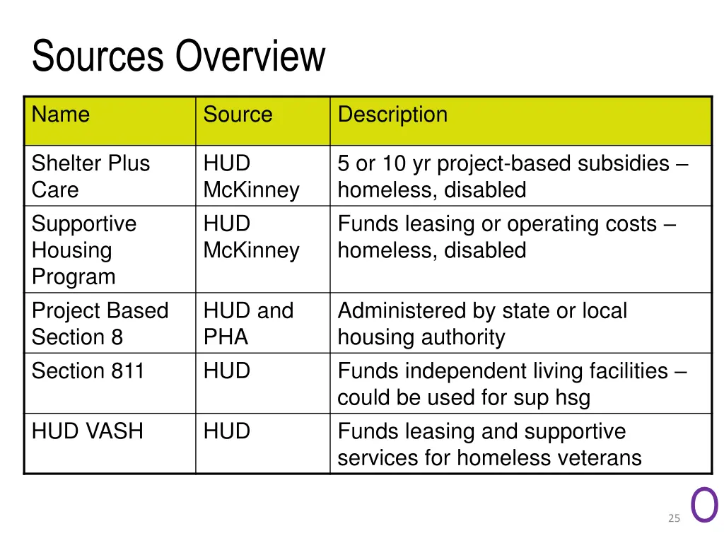 sources overview