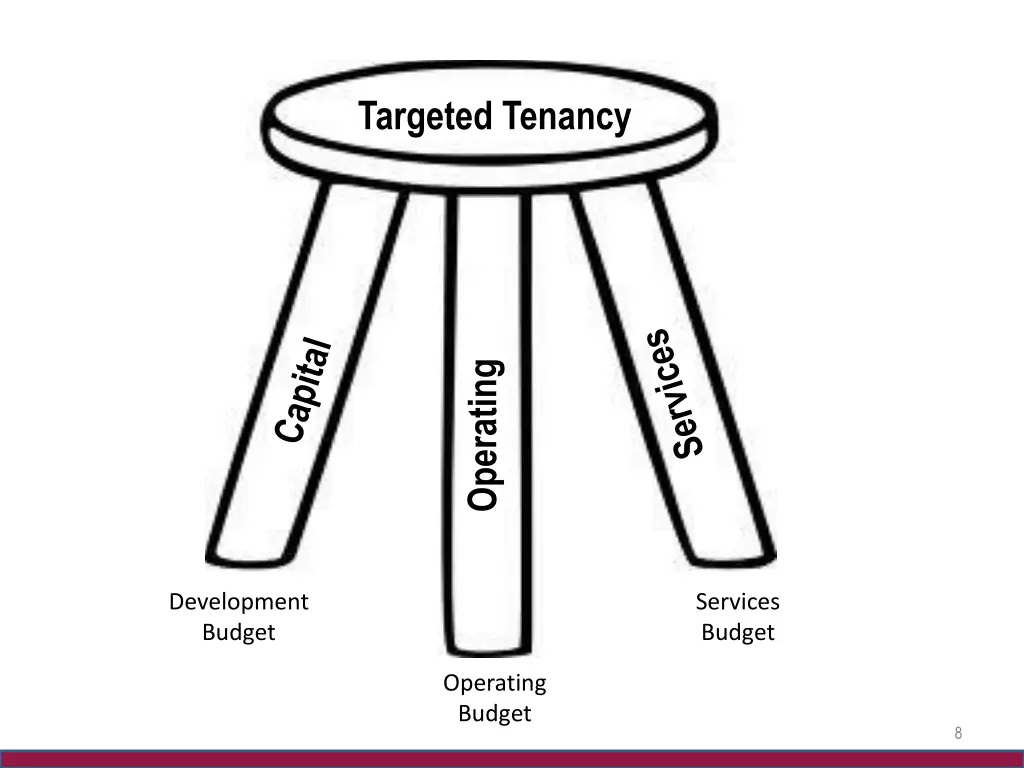 targeted tenancy