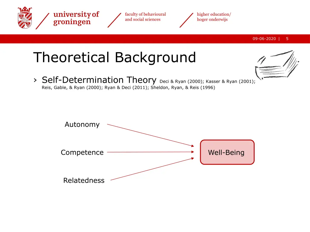 faculty of behavioural and social sciences 4