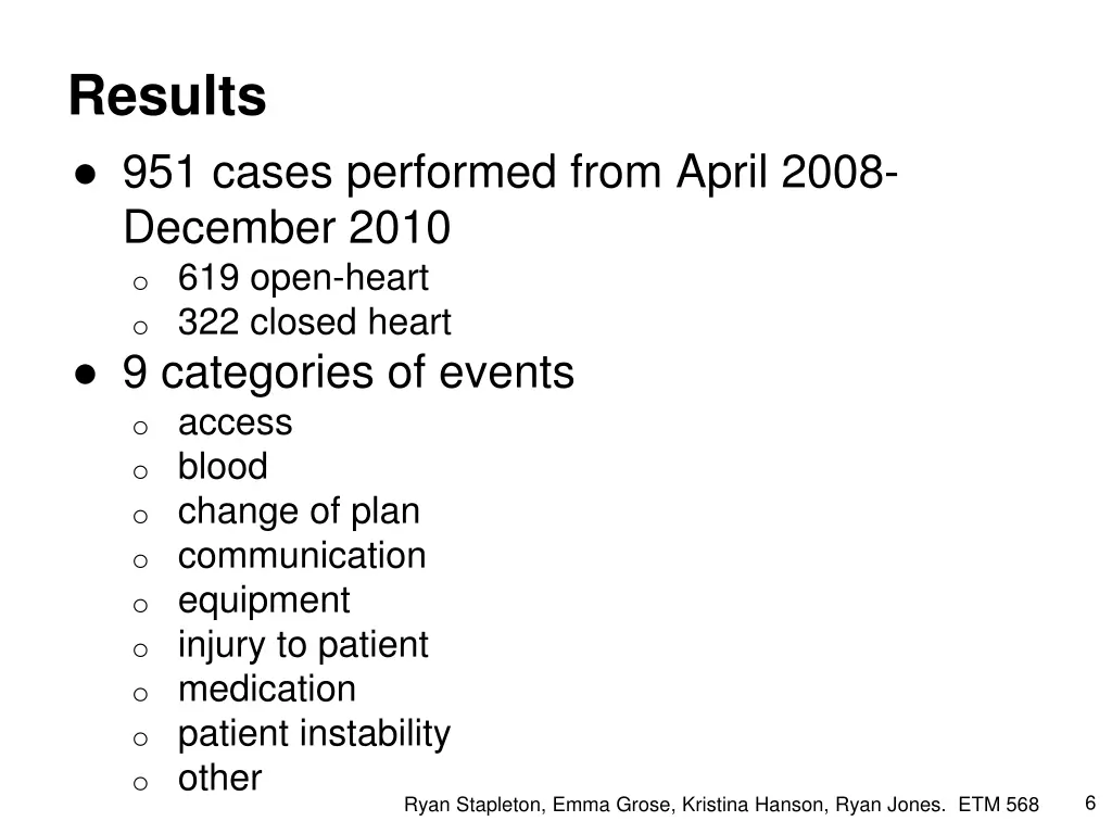 results 951 cases performed from april 2008