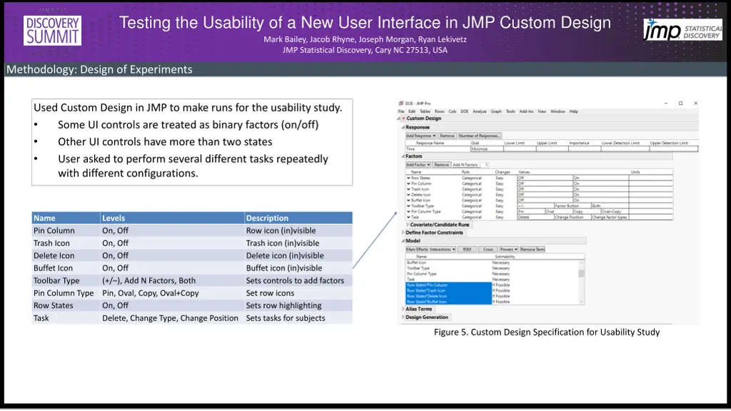 testing the usability of a new user interface 2