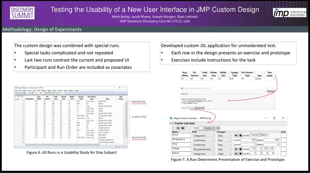 testing the usability of a new user interface 3