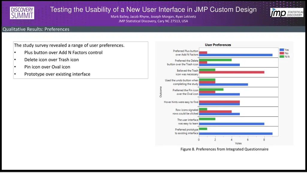 testing the usability of a new user interface 4