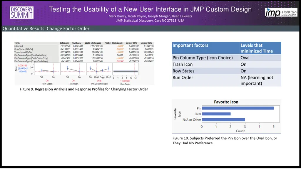 testing the usability of a new user interface 5