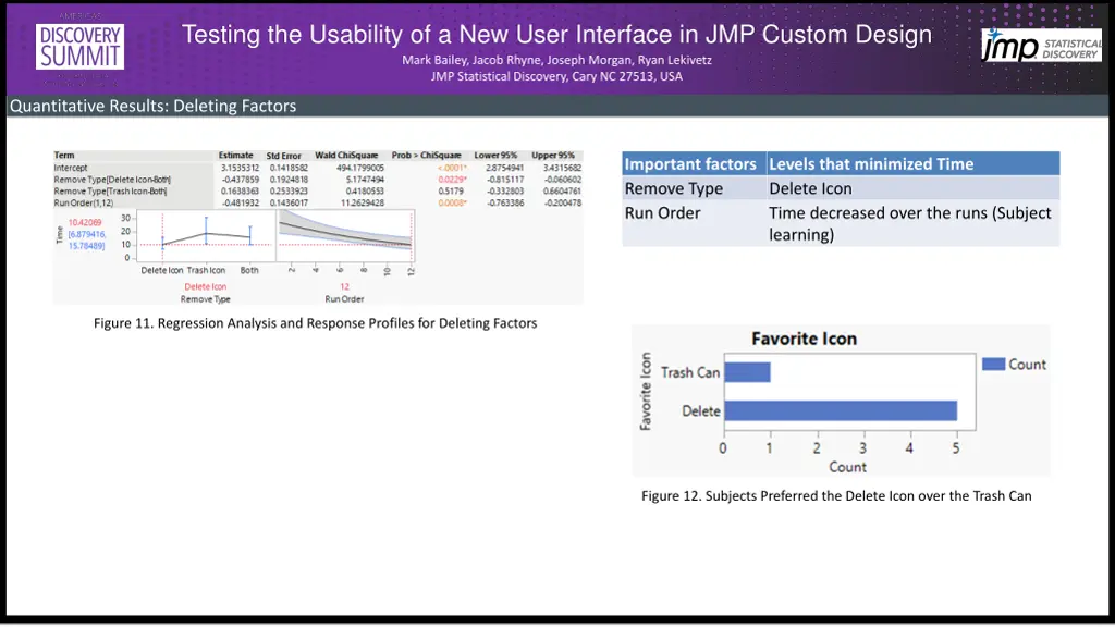 testing the usability of a new user interface 6