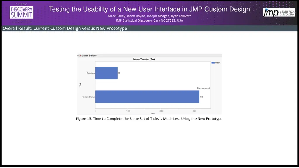 testing the usability of a new user interface 7