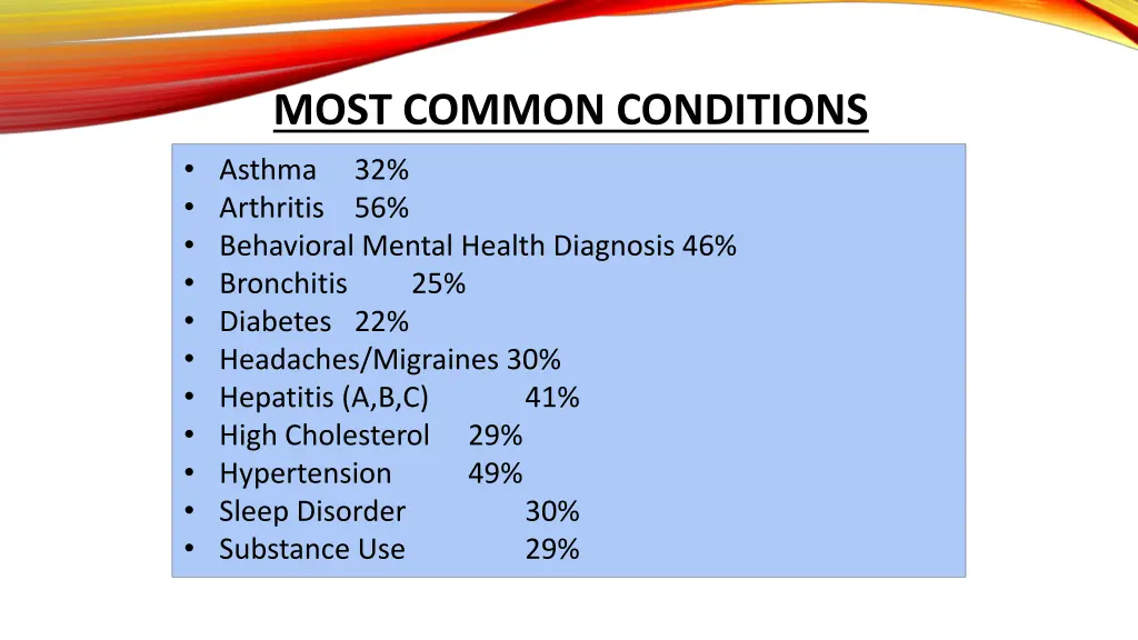 most common conditions asthma 32 arthritis