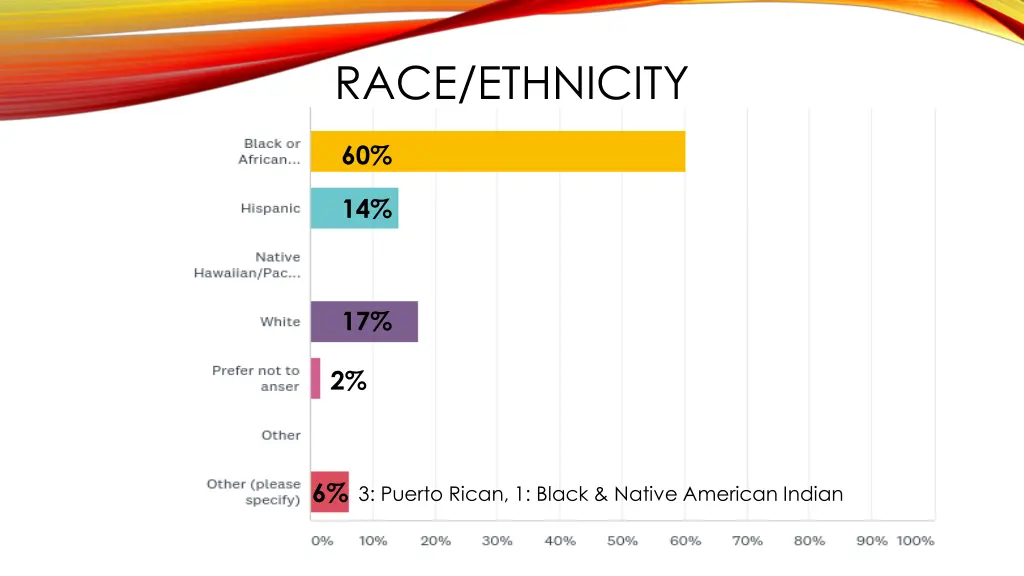 race ethnicity