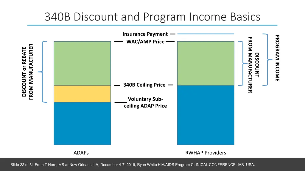 340b discount and program income basics 1