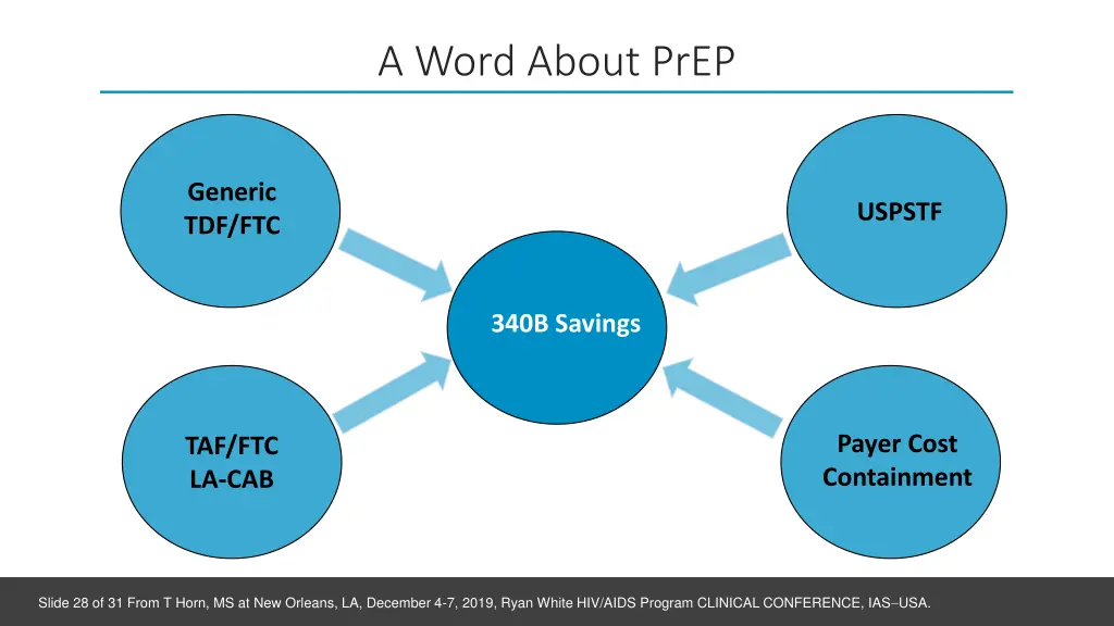 a word about prep