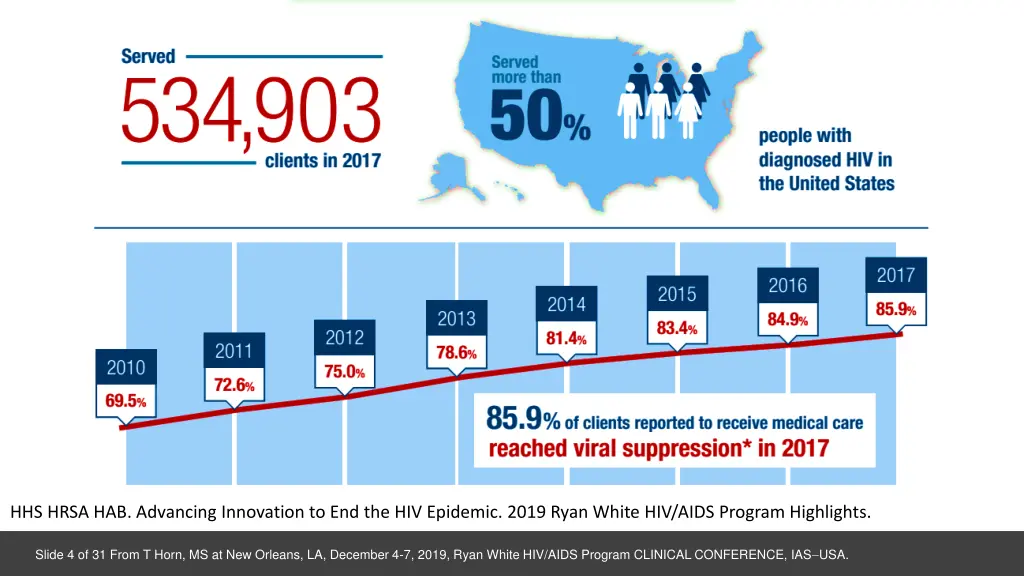 hhs hrsa hab advancing innovation