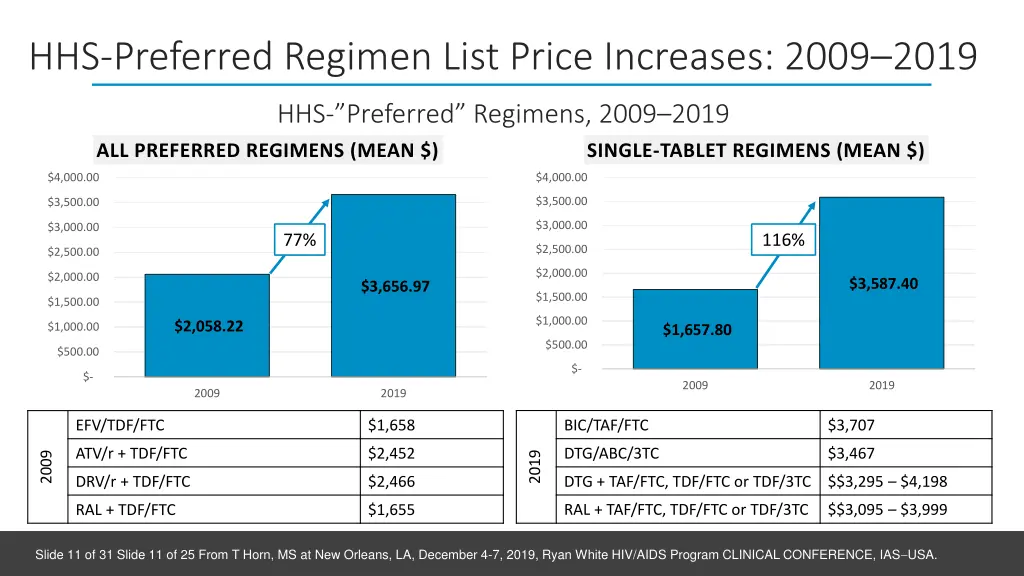 hhs preferred regimen list price increases 2009 1