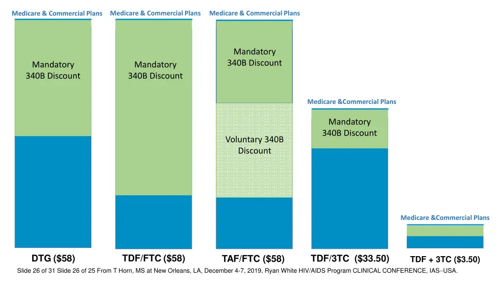 medicare commercial plans 1