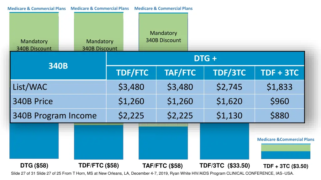 medicare commercial plans 2