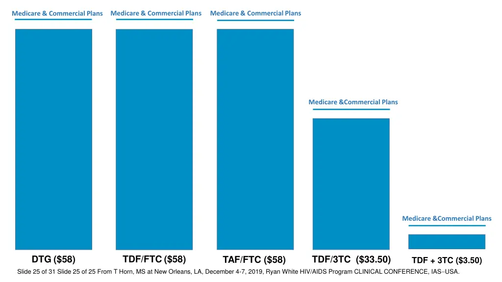 medicare commercial plans