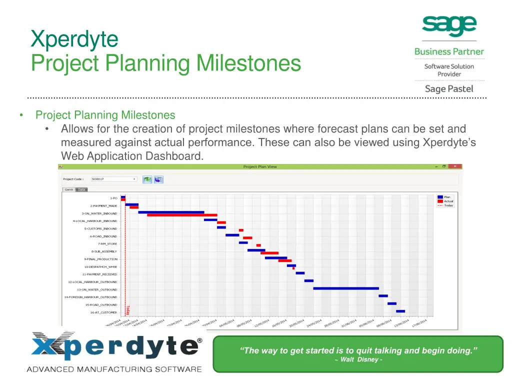 xperdyte project planning milestones